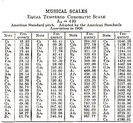 Freq to Pitch Chart.jpg